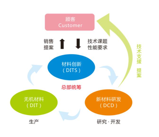 湖南銳博新材料科技發(fā)展有限公司,建筑材料添加劑銷(xiāo)售,特種混凝士制品生產(chǎn),橋梁預(yù)應(yīng)力壓漿材料生產(chǎn),湖南建筑材料哪家好