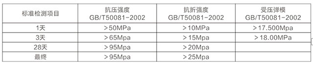 湖南銳博新材料科技發(fā)展有限公司,建筑材料添加劑銷售,特種混凝士制品生產(chǎn),橋梁預(yù)應(yīng)力壓漿材料生產(chǎn),湖南建筑材料哪家好