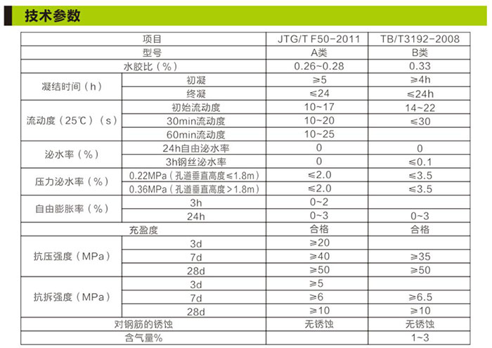 湖南銳博新材料科技發(fā)展有限公司,建筑材料添加劑銷售,特種混凝士制品生產(chǎn),橋梁預應力壓漿材料生產(chǎn),湖南建筑材料哪家好