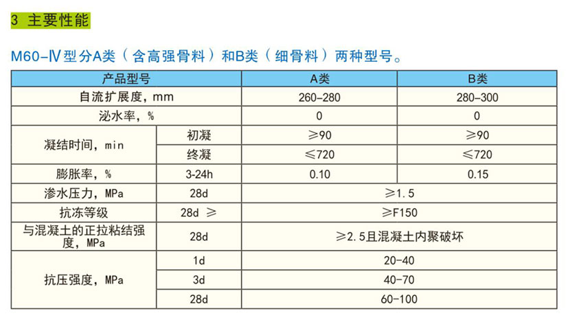 湖南銳博新材料科技發(fā)展有限公司,建筑材料添加劑銷(xiāo)售,特種混凝士制品生產(chǎn),橋梁預(yù)應(yīng)力壓漿材料生產(chǎn),湖南建筑材料哪家好